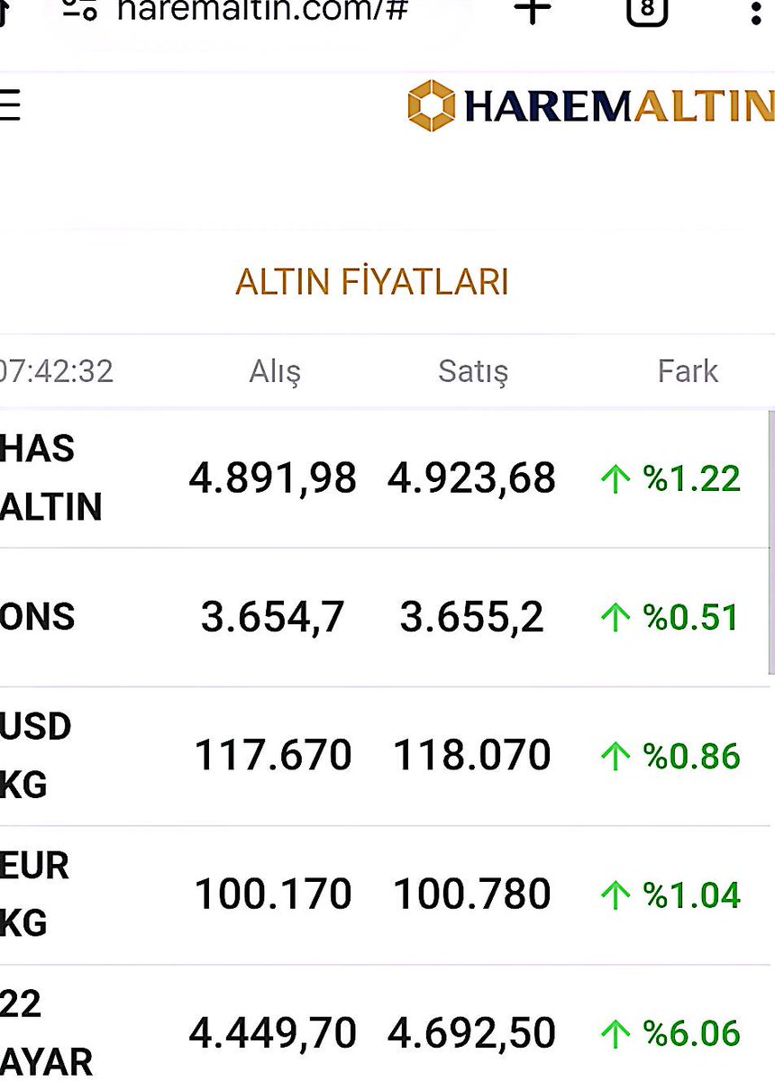 Av. Oguzhan Eroğlu (@ozzytr84) on Twitter photo <a href="/mtaktisyen/">Mösyö Yatırımcı</a> Güncelleme: Kapalıçarşı toptan bile 4923
Hükümetten talebimiz, tanzim kuyumcu açarak gramı 2000 tl'den 22 ayar ajda, tanesi 3.500 den çeyrek altın tanesi 15ten ata satmasıdır.
Veya kuyum fiyatlarına zam yapan kuyumculara ceza da yağdırabilir.. <a href="/mtaktisyen/">Mösyö Yatırımcı</a> Güncelleme: Kapalıçarşı toptan bile 4923
Hükümetten talebimiz, tanzim kuyumcu açarak gramı 2000 tl'den 22 ayar ajda, tanesi 3.500 den çeyrek altın tanesi 15ten ata satmasıdır.
Veya kuyum fiyatlarına zam yapan kuyumculara ceza da yağdırabilir..