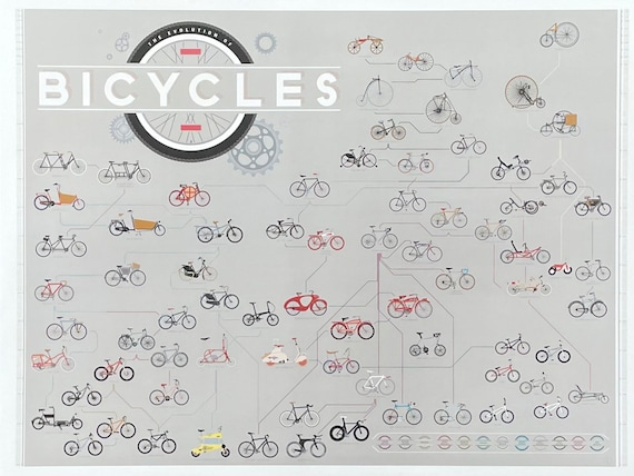 FACT ‼️

Both the #bicycle and #design are as much about that which is #incredible and #astonishing as they are about #functionality and #effectiveness 🚲

Good morning #BikeFriends
🙌🏽 🚴🏻🚴‍♂️🚴‍♀️ 💚