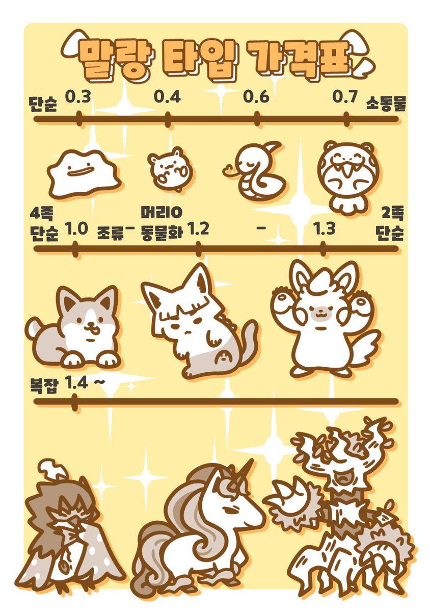 수고 커미션🐣 tweet media