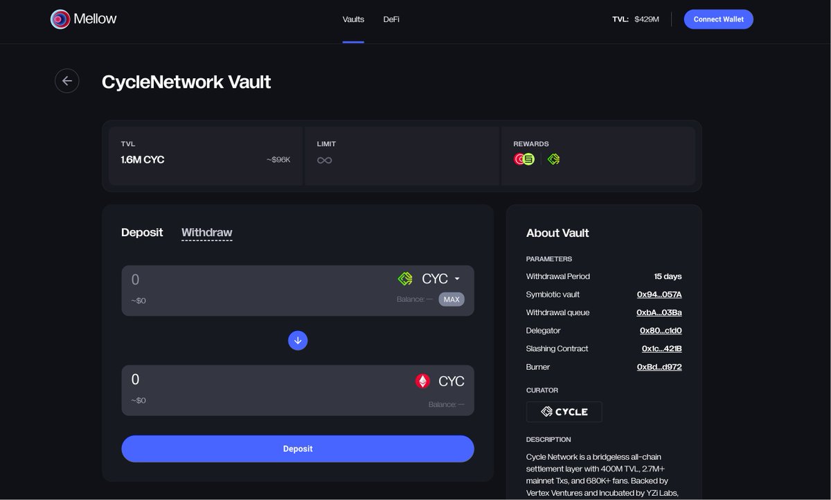 📢 Cycle Network Announcement: CYC Vault on Mellow

We’re excited to share that staking in the CYC Vault on <a href="/mellowprotocol/">Mellow</a> now offers an APR of 7%.

Rewards are distributed quarterly, providing participants with sustainable returns while contributing to the growth of the Cycle