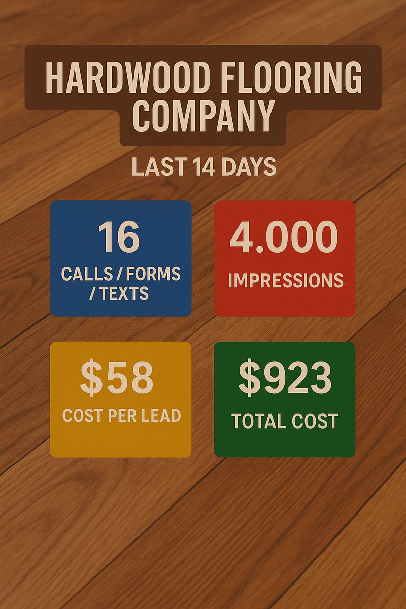 🚨 Hardwood Flooring Company | Top 15 U.S. City

✅ 16 real leads in 14 days
📞 Calls, 📝 Forms, 💬 Texts
📈 $923 spend → $57 per lead
📍 Every lead 100% source-attributed

This is what expert Google Ads management looks like in 2025.
We don’t chase clicks. We deliver customers.