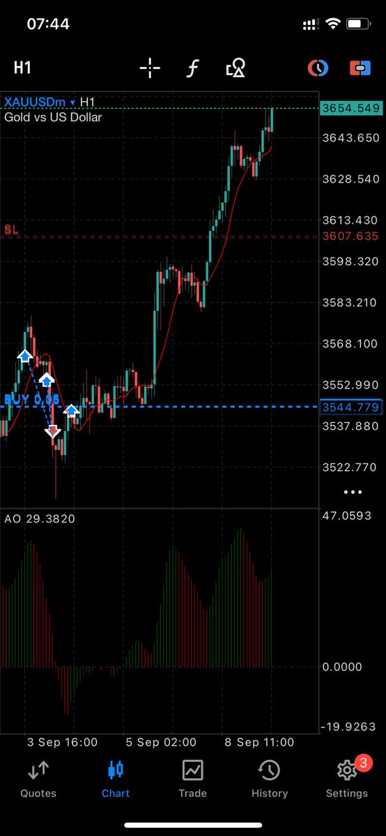 Kyesfx256's tweet photo. Been holding this trade from NFP😎
Flipping $800 to $32000 🚀 that’s a crazy 1:40 RR🤑🫡
Am going to do 2 giveaways of $100 for a retweet and a like 👍 https://t.co/MSQgTNCsT5