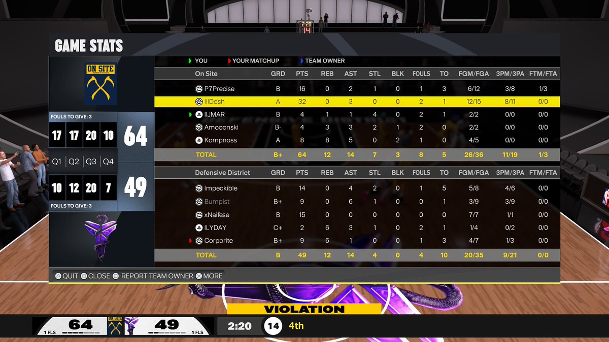 AmoonsWorld's tweet image. GGs To These Teams As We Sweep @KOTC_2K !
🪄: @ayeePrecise
🔫 : @FastDosh
🧤: @llJMARll
💣: @AmoonsWorld
🦖: @Kompetxtive