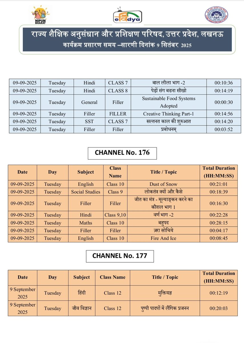 basicshiksha_up's tweet image. #पीएमईविद्या कार्यक्रम के अंतर्गत उत्तर प्रदेश को आवंटित 5 डीटीएच टीवी चैनलों पर प्री-प्राइमरी से कक्षा 12 तक की शैक्षणिक सामग्री का 24x7 प्रसारण किया जा रहा है।  9 सितंबर 2025 की समय-सारिणी देखें।

#basicdepartment
#PMeVidya
@EduMinOfIndia
@UPGovt
@thisissanjubjp