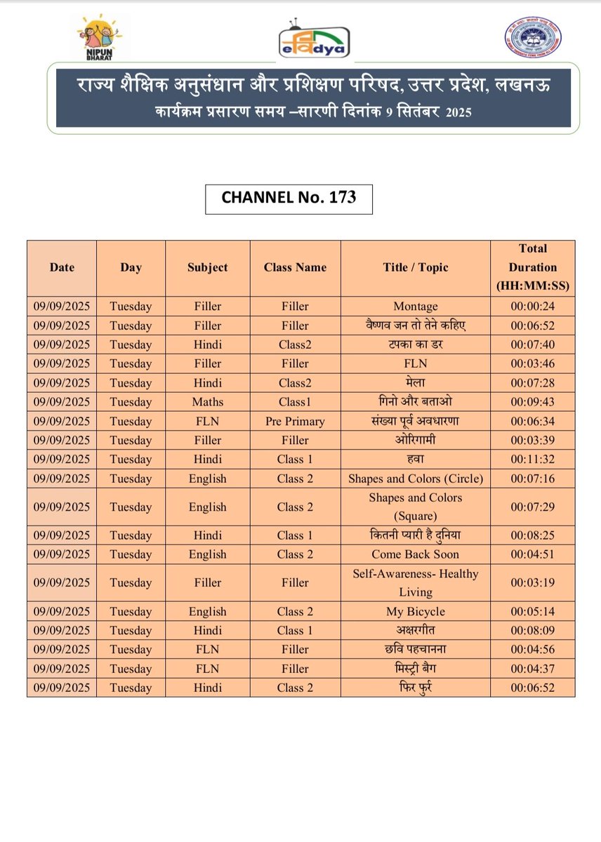 basicshiksha_up's tweet image. #पीएमईविद्या कार्यक्रम के अंतर्गत उत्तर प्रदेश को आवंटित 5 डीटीएच टीवी चैनलों पर प्री-प्राइमरी से कक्षा 12 तक की शैक्षणिक सामग्री का 24x7 प्रसारण किया जा रहा है।  9 सितंबर 2025 की समय-सारिणी देखें।

#basicdepartment
#PMeVidya
@EduMinOfIndia
@UPGovt
@thisissanjubjp