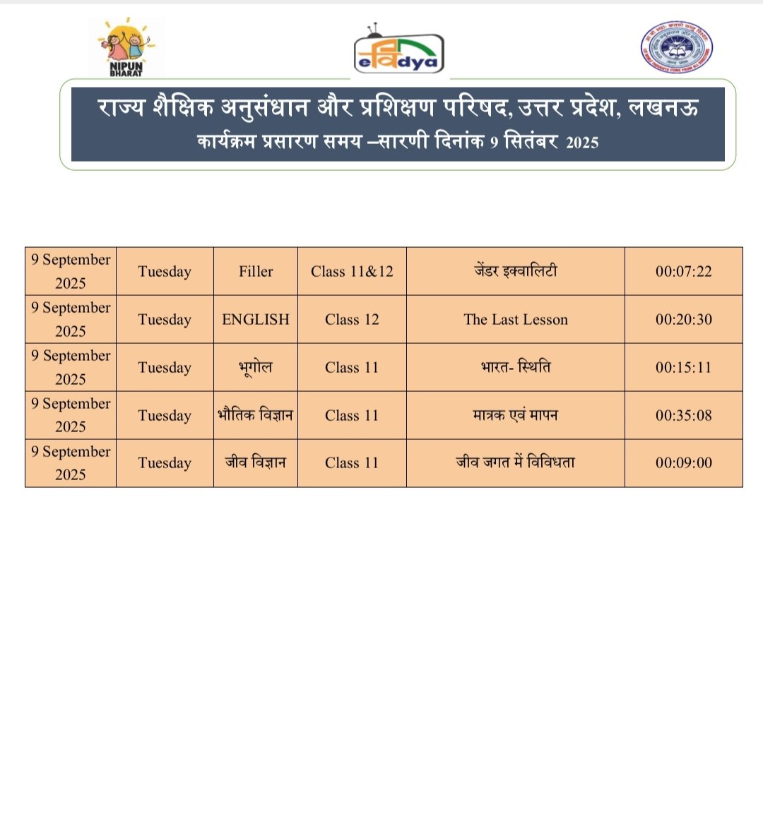 basicshiksha_up's tweet image. #पीएमईविद्या कार्यक्रम के अंतर्गत उत्तर प्रदेश को आवंटित 5 डीटीएच टीवी चैनलों पर प्री-प्राइमरी से कक्षा 12 तक की शैक्षणिक सामग्री का 24x7 प्रसारण किया जा रहा है।  9 सितंबर 2025 की समय-सारिणी देखें।

#basicdepartment
#PMeVidya
@EduMinOfIndia
@UPGovt
@thisissanjubjp