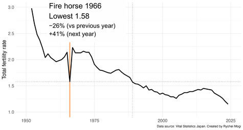 Dr. Ryohei Mogi tweet media