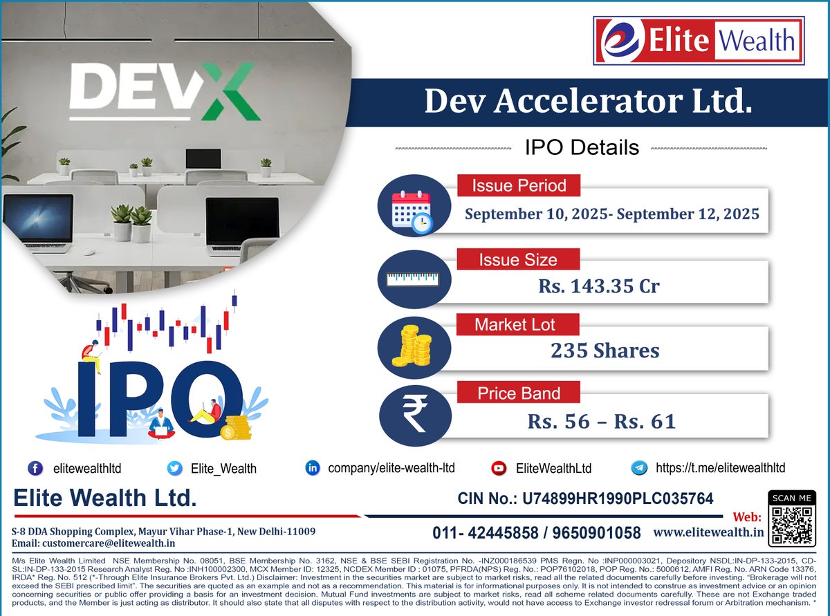 Elite_Wealth's tweet image. 📢💼 𝐈𝐏𝐎 𝐀𝐥𝐞𝐫𝐭!
𝐃𝐞𝐯 𝐀𝐜𝐜𝐞𝐥𝐞𝐫𝐚𝐭𝐨𝐫 𝐋𝐭𝐝. 𝐢𝐬 𝐜𝐨𝐦𝐢𝐧𝐠 𝐭𝐨 𝐭𝐡𝐞 𝐦𝐚𝐫𝐤𝐞𝐭! 🚀✨
.
📊 IPO Details:
🔹 Issue Period: 10th – 12th Sept 2025
🔹 Issue Size: ₹143.35 Cr
🔹 Price Band: ₹56 – ₹61
🔹 Market Lot: 235 Shares
#DevAcceleratorIPO #IPOAlert