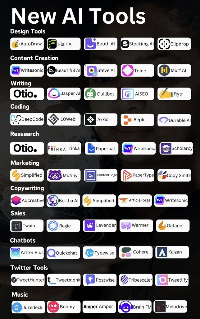 Damn_coder's tweet image. 80+ New AI tools to finish months of work in minutes.
1. Create Anime videos in seconds
👉 boba.video
2. Research
- ChatGPT
- Claude
- Grok
- DeepSeek R1
- Gemini
- Perplexity
2. Image
- Midjourney
- Dall E-3
- Flux
- Stability AI
- Grok
3. CopyWriting
-…