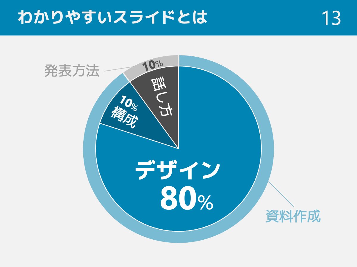 モリシゲ｜資料デザイン解説 tweet media