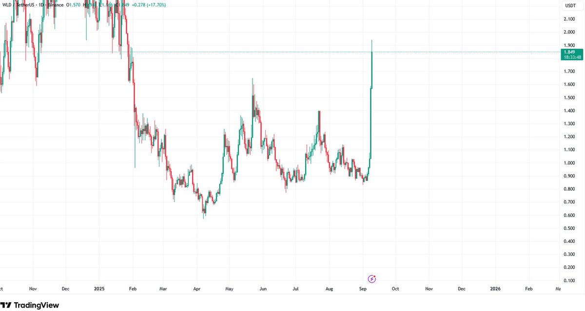 #Bitcoin #Altseason
تاريخ 19/8 🔥