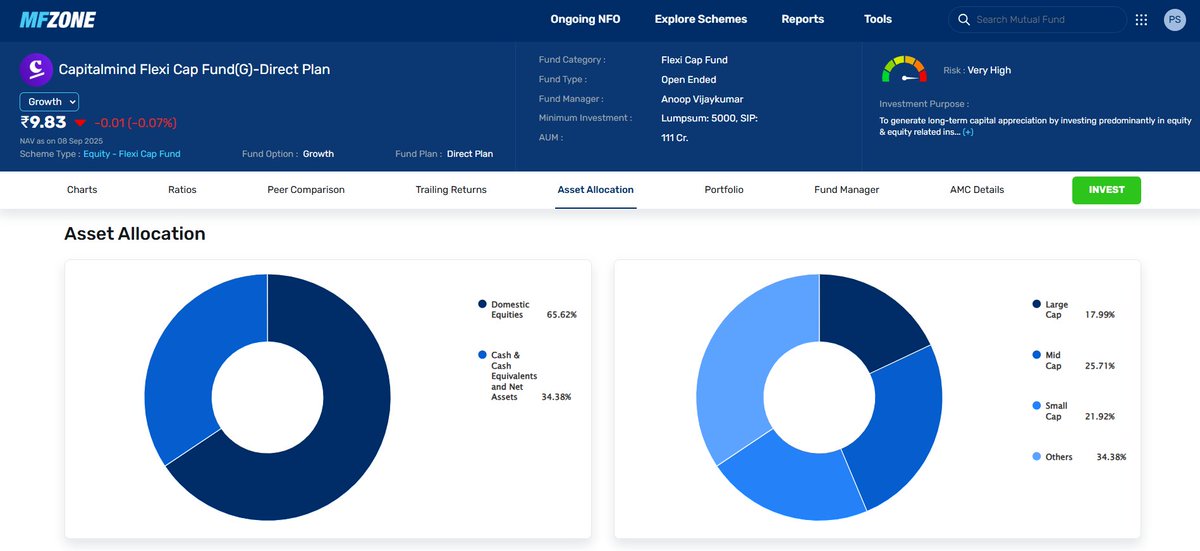 Prasiddh Shroff, CFA (@prasiddhshroff) on Twitter photo Capitalmind Flexicap has shared its first portfolio. The fund is yet to be fully deployed, but the initial mix of companies already looks quite interesting
Kudos for >100 cr AUM <a href="/deepakshenoy/">Deepak Shenoy</a> <a href="/CapitalmindMF/">Capitalmind Mutual Fund</a> Capitalmind Flexicap has shared its first portfolio. The fund is yet to be fully deployed, but the initial mix of companies already looks quite interesting
Kudos for >100 cr AUM <a href="/deepakshenoy/">Deepak Shenoy</a> <a href="/CapitalmindMF/">Capitalmind Mutual Fund</a>