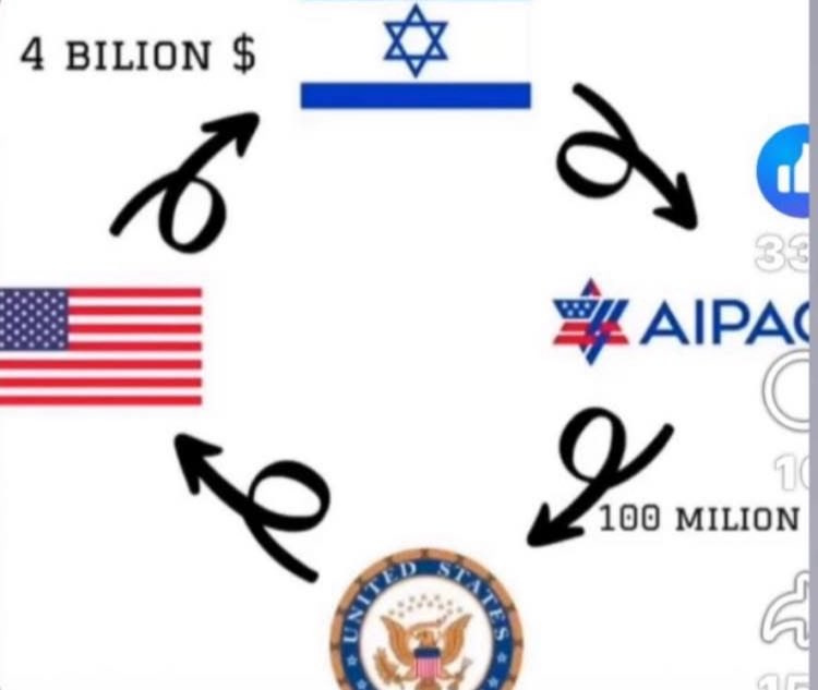 <a href="/hippyygoat/">Earth Hippy 🌎🕊️💚</a> $4 billions dollars goes to Israel to steal and kill Arabs, and <a href="/AIPAC/">AIPAC 🇺🇸🇮🇱🎗️</a>  returns  $ 100 millions to buy congress and senate votes