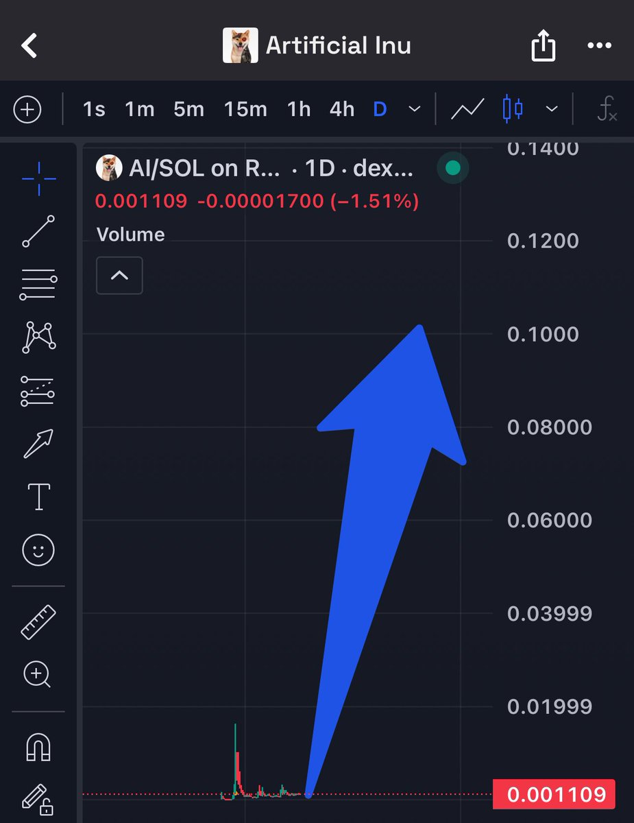 RostCryptan's tweet image. Lets see, when $AI can hit 100m ?👀. I think it will be soon. Parabolic run coming, Altseason here. Narrative is insane, Anus in ca, a lot of people love this. Inu still artificial 👌

7tAnusL3srXjzEriVL86a23KgwDZKXJTZ2ezEUubonk