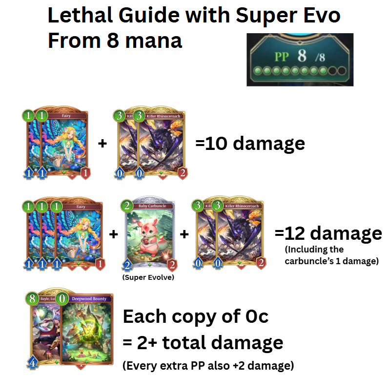 vgricka's tweet image. For anyone interested Roach math. I hope this is simple enough for anyone to learn the deck. I really enjoy the deck myself and I hope other will also.

Here a clip from Dayan's stream doing 20 damage from 8PP: youtube.com/clip/UgkxIdmSh…