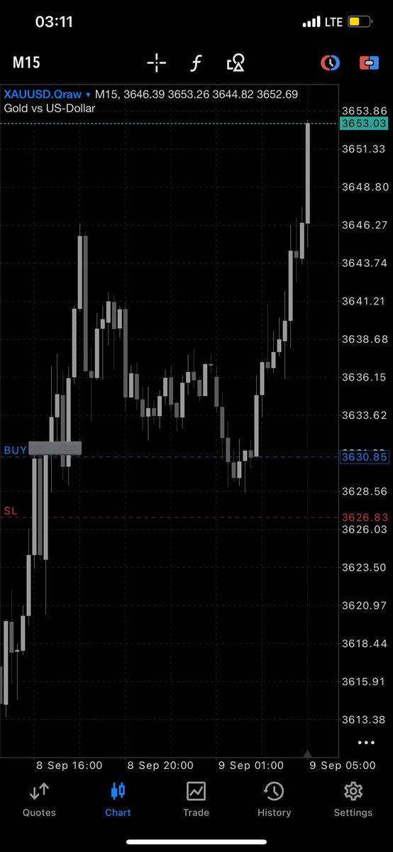 It’s a beautiful Tuesday with Gold. The Asian session delivered!
Structure and liquidity are very paramount 🔥 

Who else caught the buy? 🙋‍♀️

 #xauusd #GOLD #GC