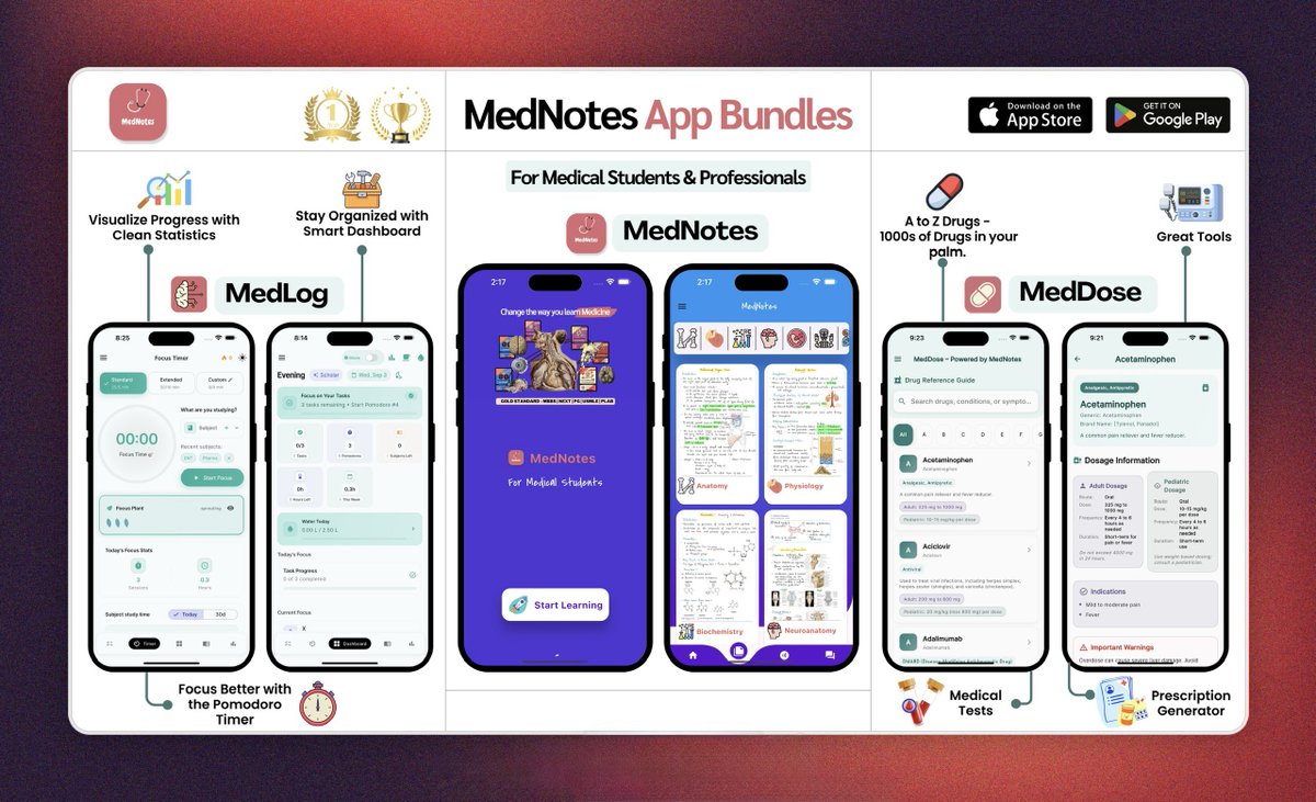 MedNotes - For Medical Students (@mednotes_in) / Posts / X