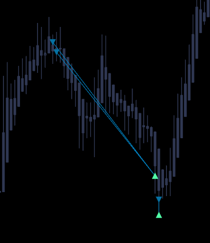 hdexflow's tweet image. Nice asia session today, first hour was hard to trade but direction was correct. Immediately swapped accounts after tp and went longs, ended up working out nicely at edge of balance. Might not trade new york tomorrow, as my Fundingticks master account hasn&apos;t been created.
