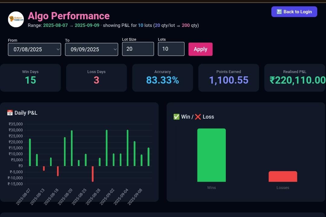 option_rani_OP's tweet photo. Our algo is unique and very powerful.

Lots of mathematics and AI models have been used 

For making a successful trading carrer ,join optionrani algo trading fast.

Visit https://t.co/J4X4MrdXoC or ping on WhatsApp at 7250670458

#nifty
#banknifty
#trading https://t.co/WTmPEdcdJI