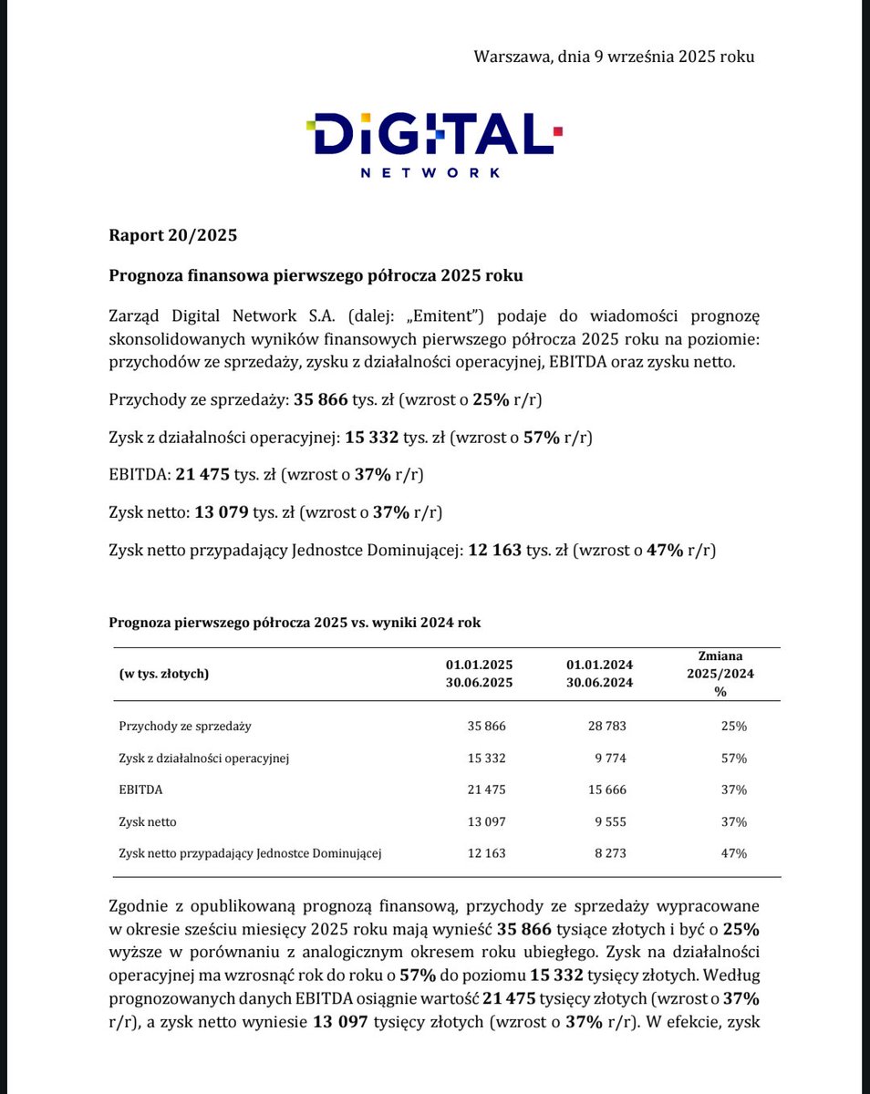 Lukasz_on_GPW's tweet image. #Digital_Network: Prognoza finansowa pierwszego półrocza 2025 roku