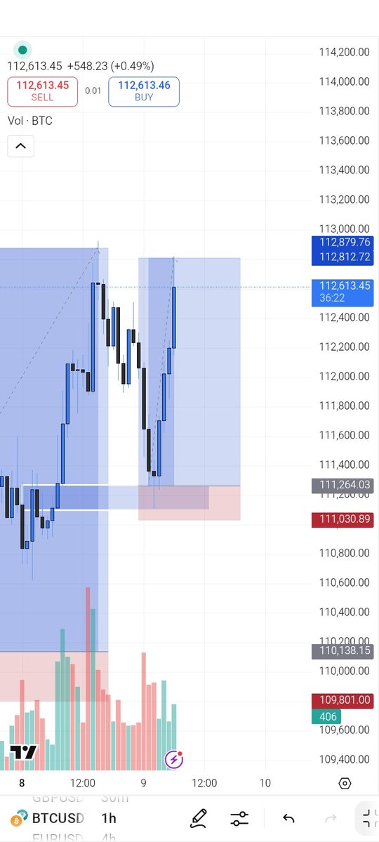 $BTCUSD
❤️🦅