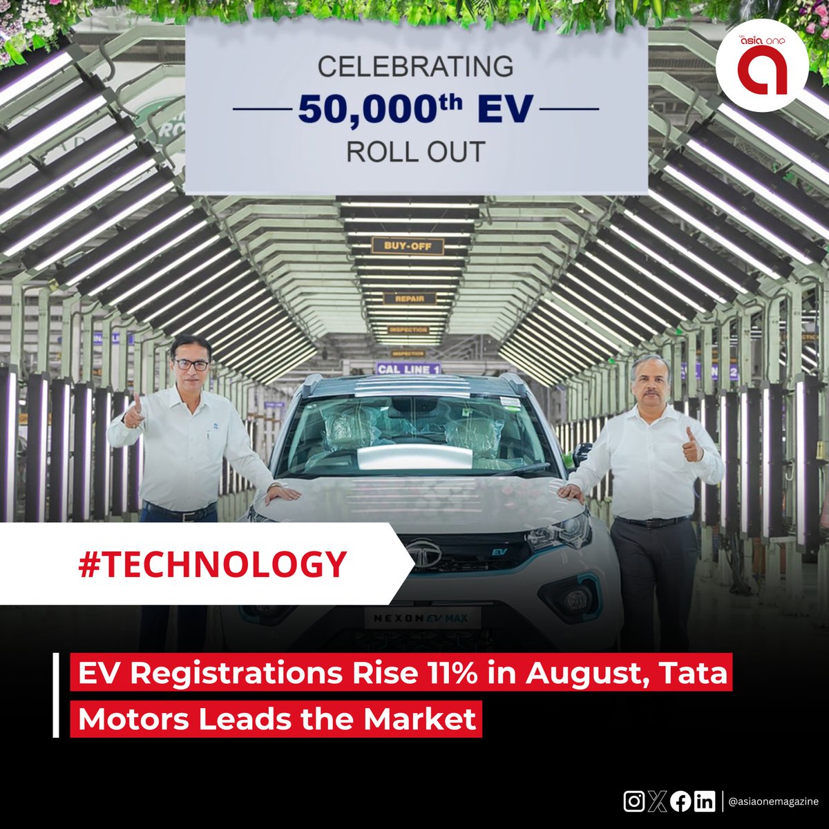 EV Registrations Rise 11% in August, Tata Motors Leads the Market

Four-wheeler electric vehicle registrations in India increased by 11% in August, as the festive season began with the celebration of Ganesh Chaturthi, according to Vahan data released on September 5. Registrations