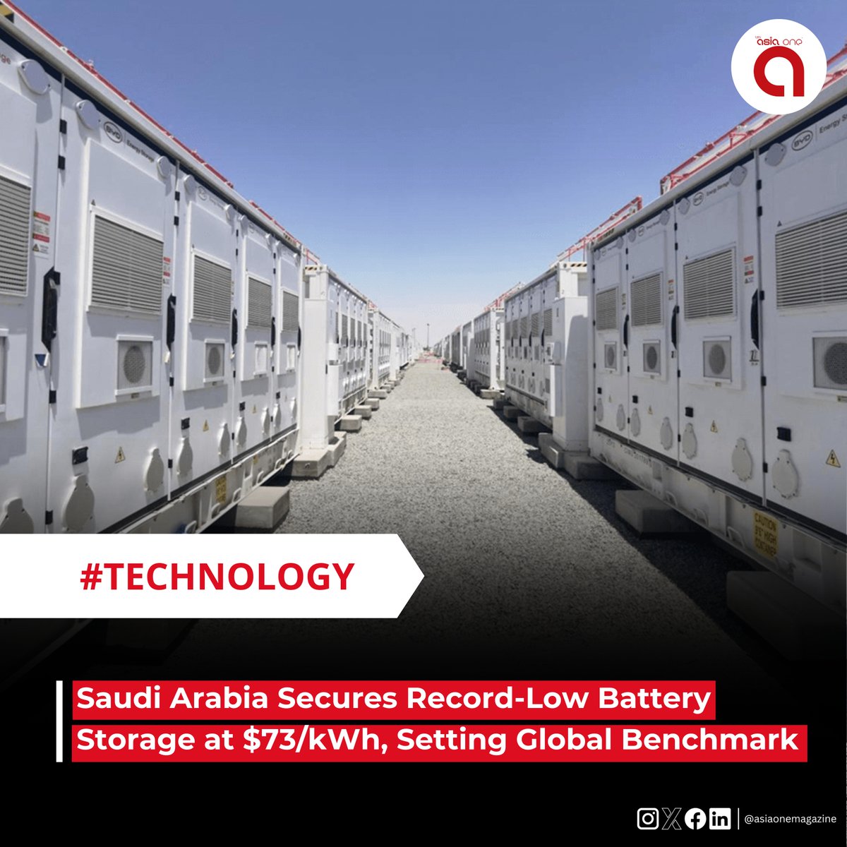Saudi Arabia Secures Record-Low Battery Storage at $73/kWh, Setting Global Benchmark

Saudi Arabia has one of the world’s lowest battery storage costs, with the Saudi Electricity Company (SEC) awarding contracts for two large-scale battery energy storage systems totalling 4.9