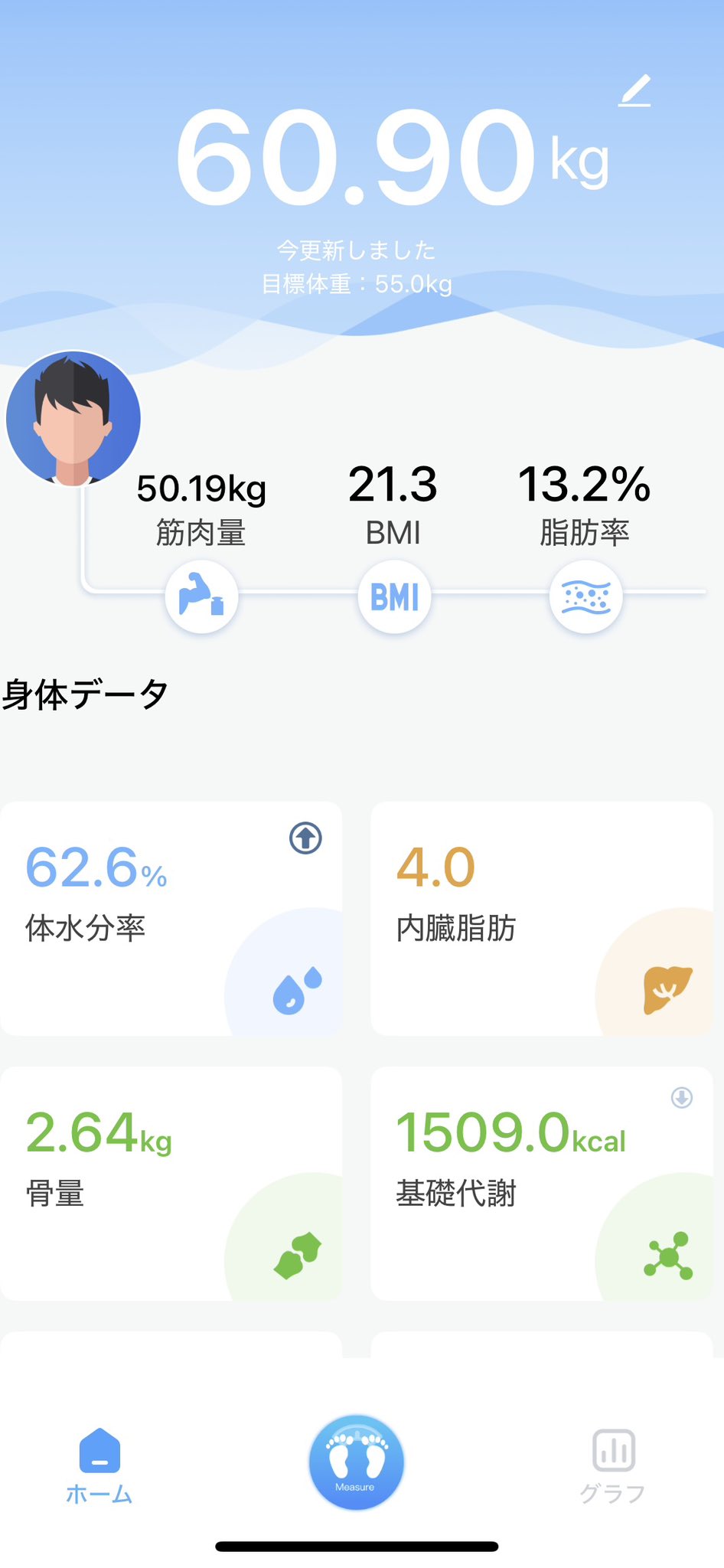 ♯痩せ♯ダイエット♡ものすっごーぃ効果を発揮24万がこの価格 ___3.neko | デニムデコ | Instagram