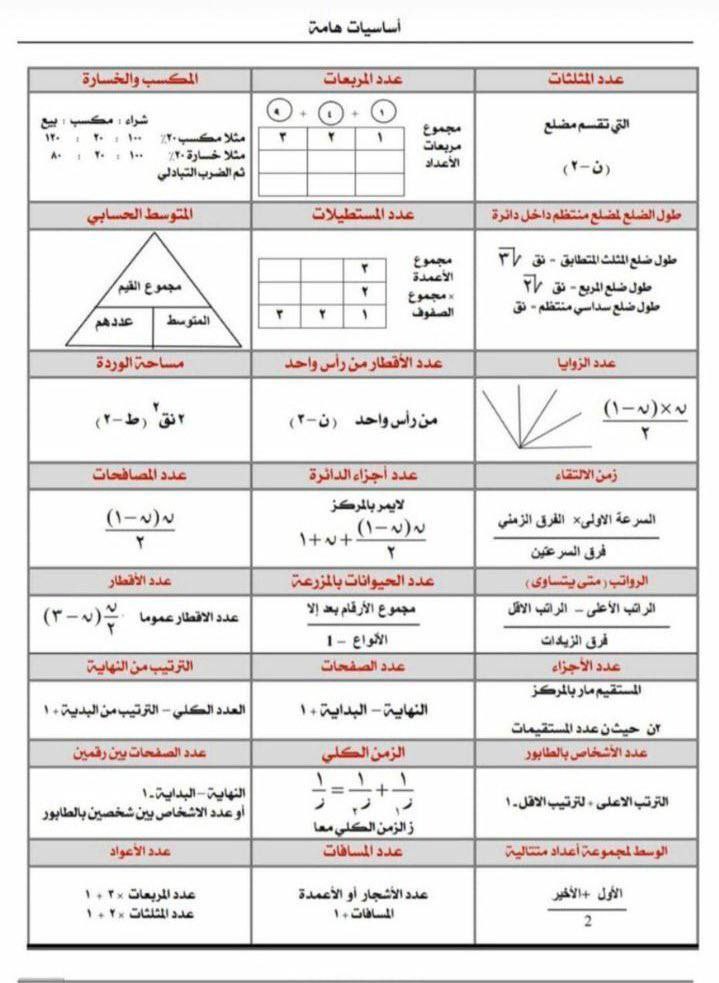 areejmahammed's tweet image. هذي اهم القوانين و الاساسيات #للقدرات الكمي ، لو عرفتها كلها و حليت عليها اسئلة بإذن الله درجتك في القدرات الكمي ما راح تقل عن ال 90+ 👌🏻🔥.