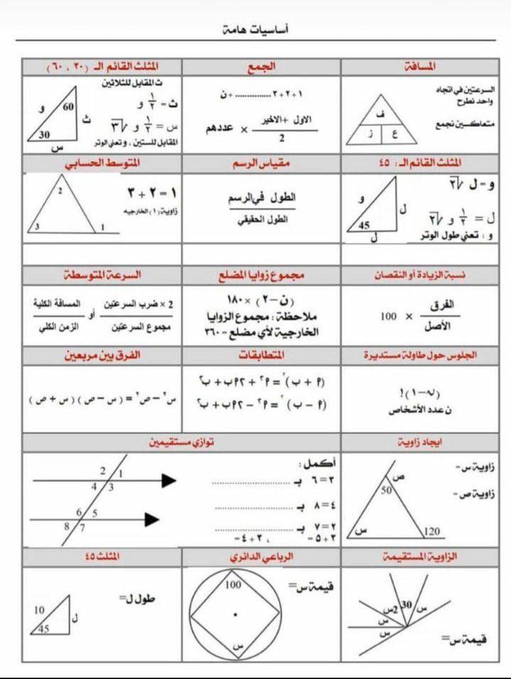 areejmahammed's tweet image. هذي اهم القوانين و الاساسيات #للقدرات الكمي ، لو عرفتها كلها و حليت عليها اسئلة بإذن الله درجتك في القدرات الكمي ما راح تقل عن ال 90+ 👌🏻🔥.