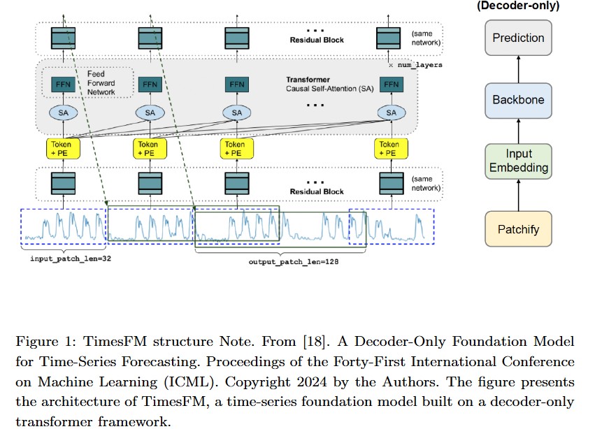 macro_synergy's tweet image. "Foundation Time-Series AI Model for Realized Volatility Forecasting": "Time series foundation models... are trained on numerous diverse datasets and claim to be effective forecasters across multiple different time series domains." arxiv.org/pdf/2505.11163