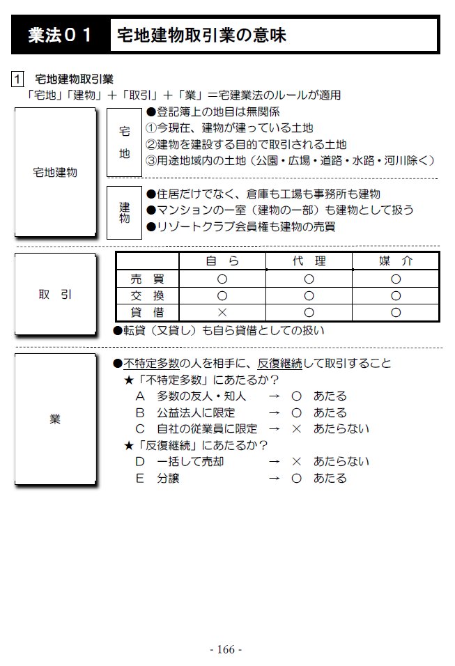 未使用品近い✨LEC友次講師オールインワン攻略講座DVD4枚付き宅建士 LEC宅建士】2025 友次道場 宅建士「オールインワン」攻略講座ご