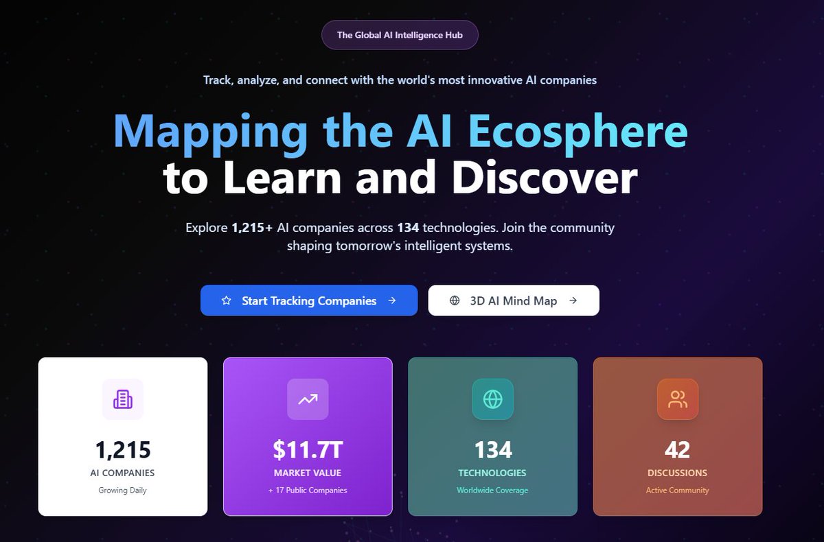 SparkmindToken's tweet photo. 🚀 COMING SOON: AI Technology & Company Mind Map 🧠

We’re tracking 1,215 companies across 135+ technologies, mapping the connections that shape the AI ecosystem.

Our production model is live (see images), though the public view is capped at 100 for now. We’re working to release the full educational map soon.

Understanding how technologies, companies & equity work together is the mission of SparkMind.

Launed on #Ethereum — August 18th 2025            
Built for AI, health, and the future of work 🧠💡                   
                                           
Presale Rate:                                
0.01 $ETH = 31,000 $SPARKMIND                              
0.05 $ETH = 155,000 $SPARKMIND                              
1 $ETH = 3.1M $SPARKMIND