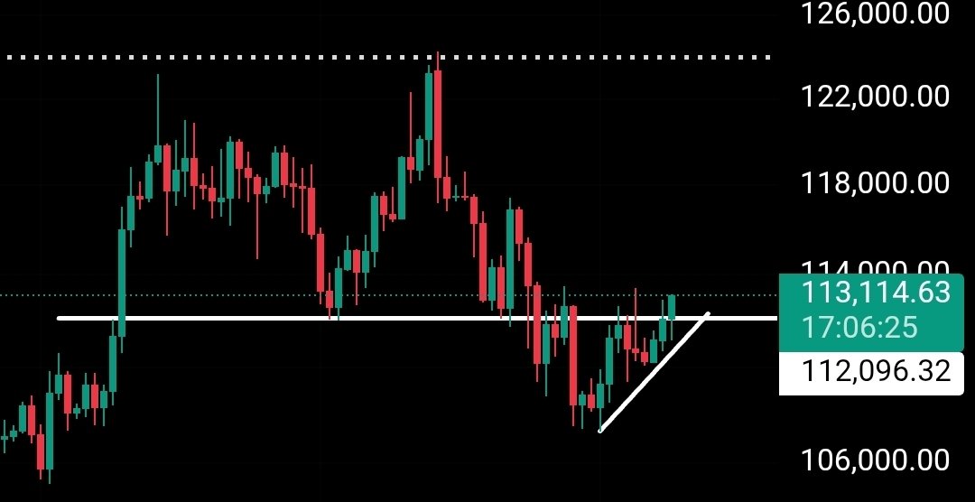 $BTC 1D breaking out