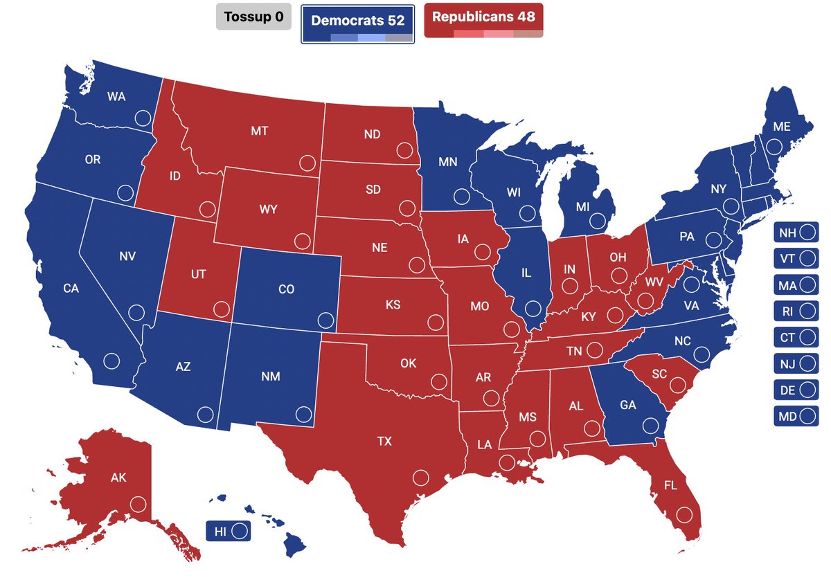 StatisticUrban's tweet photo. If Dems win every Senate seat in the 19 Harris states, and every single seat in all 7 swing states, they would win a pathetic 52-48 Senate majority, less than the GOP's current 53-47.

The GOP currently holds just 4 of the 14 swing seats (and ME). The bar is much lower for them. https://t.co/Rg1uYEAFYD