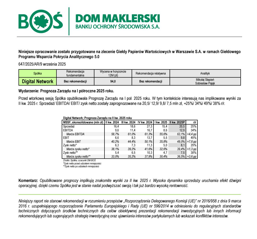 Lukasz_on_GPW's tweet image. DM Boś dla #Digital_Network: Opublikowane prognozy implikują znakomite wyniki za II kw. 2025 r. Wysoka dynamika sprzedaży uruchamia efekt dźwigni 
operacyjnej, dzięki czemu Spółka jest w stanie nadal podwyższać swoją i tak już bardzo wysoką rentowność.