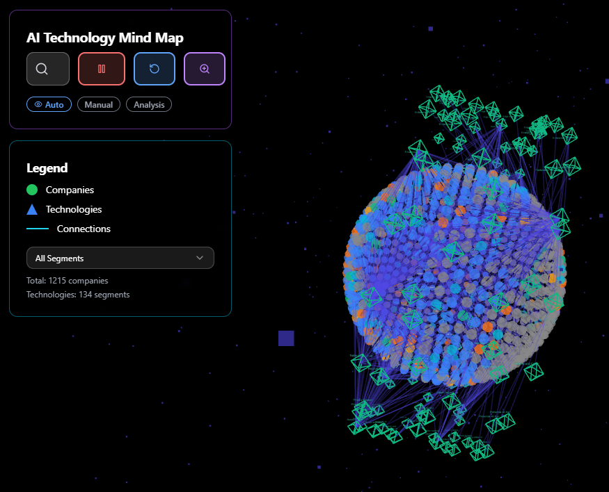 SparkmindToken's tweet photo. 🚀 COMING SOON: AI Technology & Company Mind Map 🧠

We’re tracking 1,215 companies across 135+ technologies, mapping the connections that shape the AI ecosystem.

Our production model is live (see images), though the public view is capped at 100 for now. We’re working to release the full educational map soon.

Understanding how technologies, companies & equity work together is the mission of SparkMind.

Launed on #Ethereum — August 18th 2025            
Built for AI, health, and the future of work 🧠💡                   
                                           
Presale Rate:                                
0.01 $ETH = 31,000 $SPARKMIND                              
0.05 $ETH = 155,000 $SPARKMIND                              
1 $ETH = 3.1M $SPARKMIND