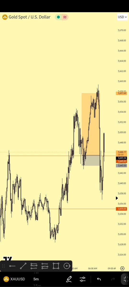 $XAUUSD is still the kjng👑 

Unto the next🥹🫴