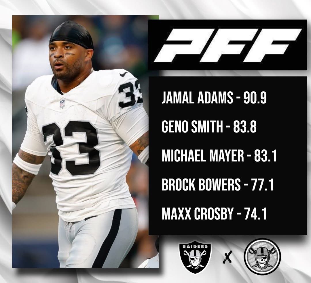 gorillarilla's tweet image. Raidersssssssssssssssssssss