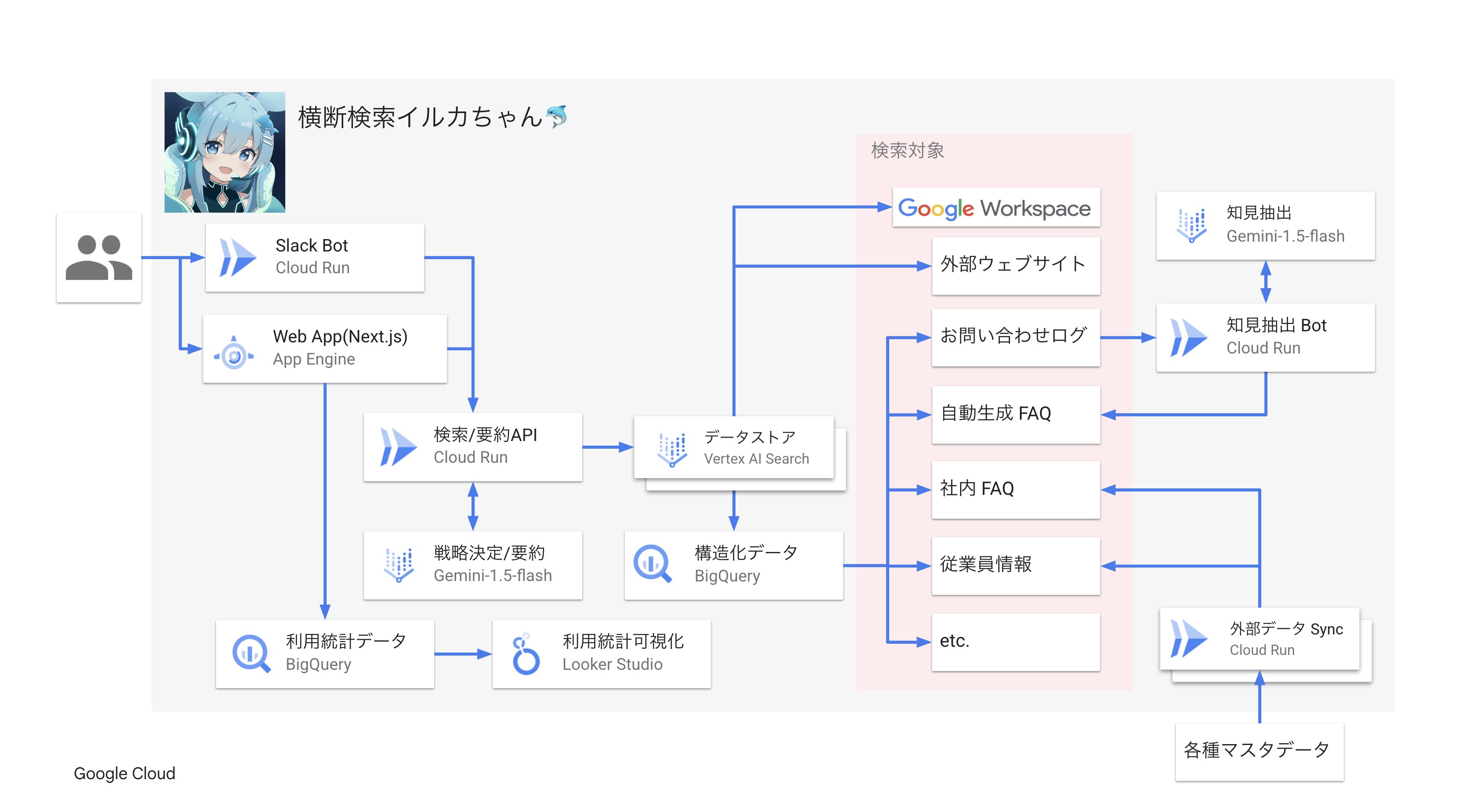 ④ UN-GO 直筆レイアウト (検索用 原画 設定資料 動画) ④ UN-GO 直筆レイアウト (検索用 原画 設定資料 動画)