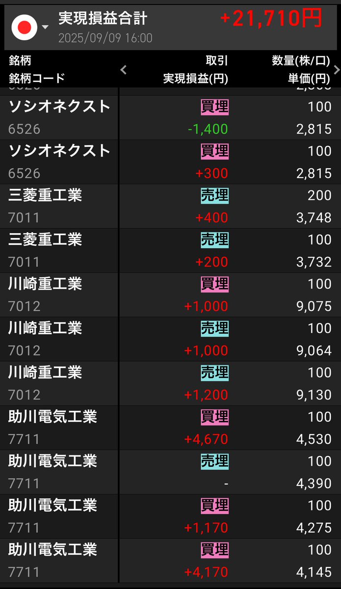 キリ株 | 高配当株×インデックス投資 (@UK19842) / Posts / X