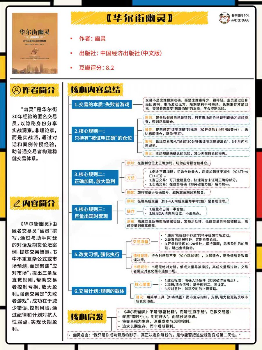 股票投资推荐书籍——Saito｜全球股票业务主管｜TRPI（普信金融）；Saito  现任TRPI（普信金融）全球股票业务主管；Saito｜普信国际股票基金公司与普信ETF公司的联席总裁；普信国际信托公司