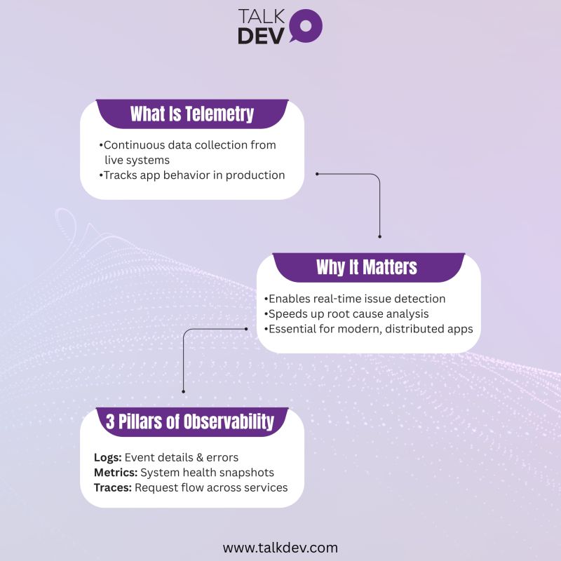 Telemetry isn’t just a buzzword, it’s the backbone of modern software reliability.

Logs, metrics, traces = real-time visibility for devs to detect, optimize, and respond fast.

Details: talkdev.com/learning-cente…

#Telemetry #DevOps #Observability #TalkDev #MonitoringTools