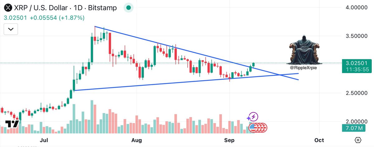 RippleXrpie's tweet image. 🚨#XRP just broke out from the triangle. $8 - $10 is closer than we think!