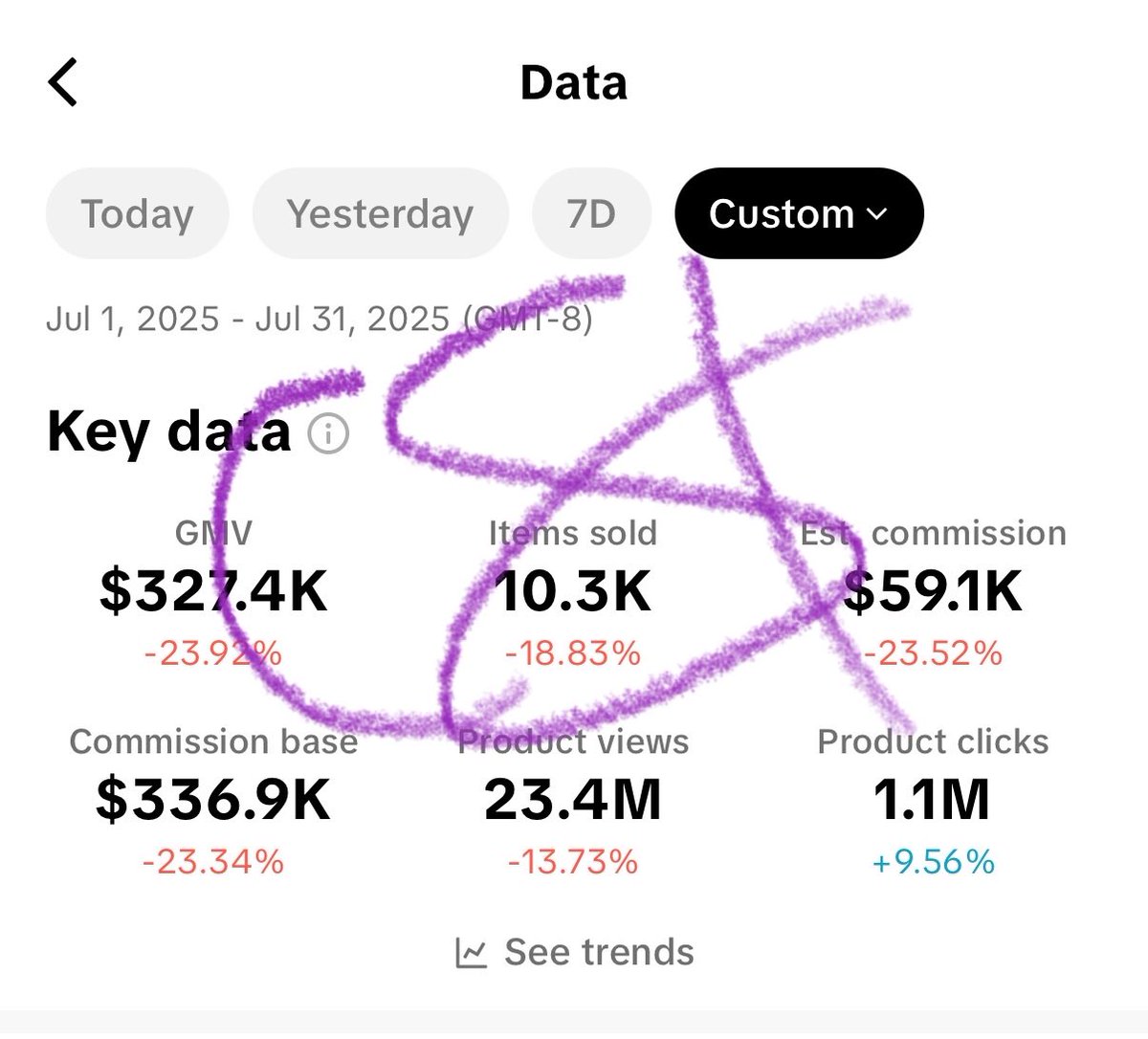 best months in my last 10 months creating at $135k, $152k, &amp; $75k profit after generous bonuses. pushing for another 100k plus for q4!