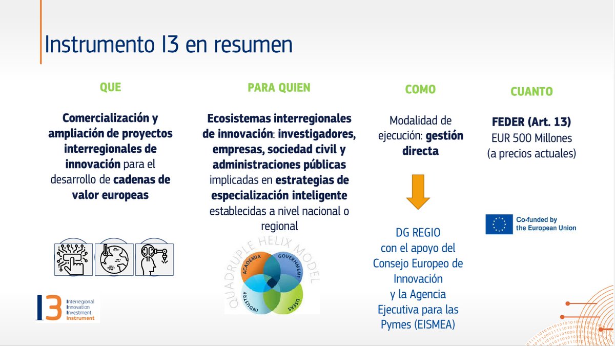 📢Hoy en #RedpoliticasIDI se celebra la jornada:  Instrumento de Inversiones Interregionales de #Innovación 
 🔸Impulsa la colaboración y fortalece las cadenas de valor europeas mediante la creación y difusión de innovaciones en base a las S3
🫴Financia #FEDER #fondosEuropeos