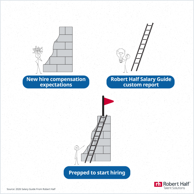 DebFMontero's tweet photo. Are you anticipating searching for hard-to-find talent in 2026? I can help. DM me to book an appointment and get: ✅ Early access to the 2026 Salary Guide From #RobertHalf ✅ Personalized insights and a customized salary report #RHSalaryGuide #SalaryTrends https://t.co/x0g3v1tRFc