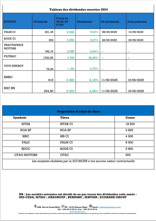 Bonjour veuillez recevoir ci-dessous la revue de la semaine!!