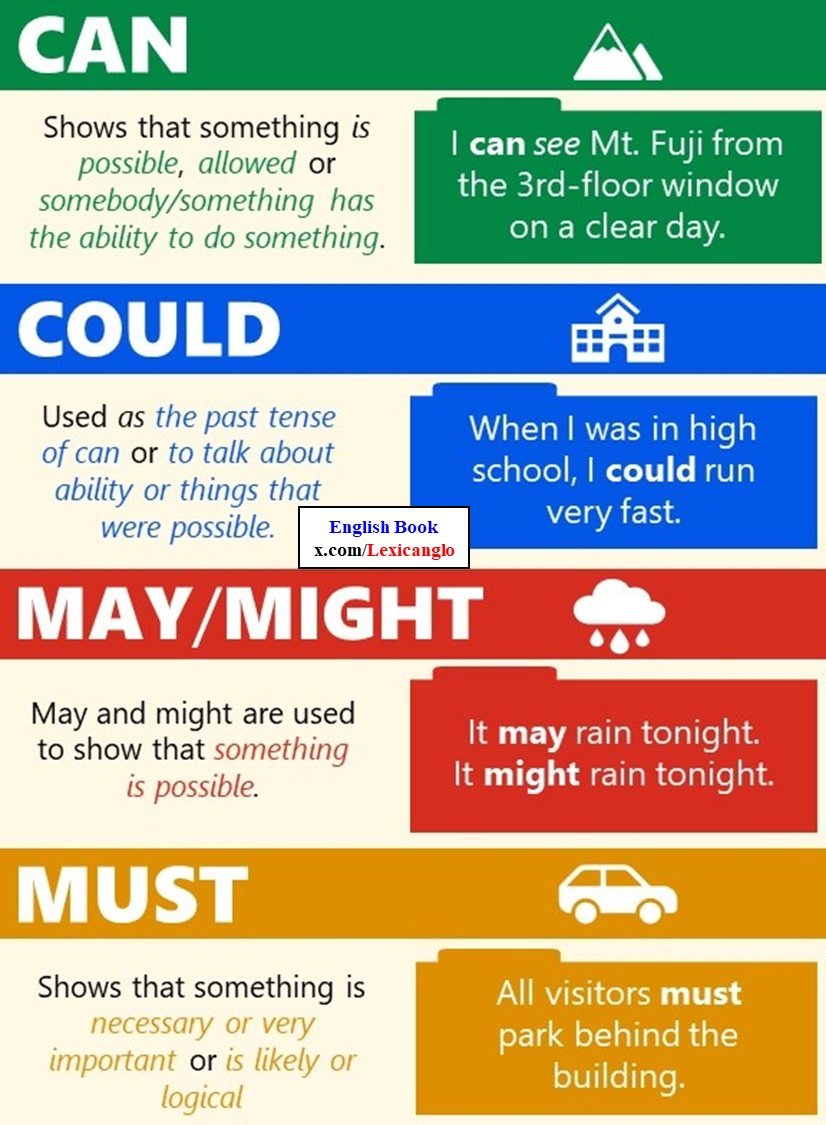 Modals in English #English