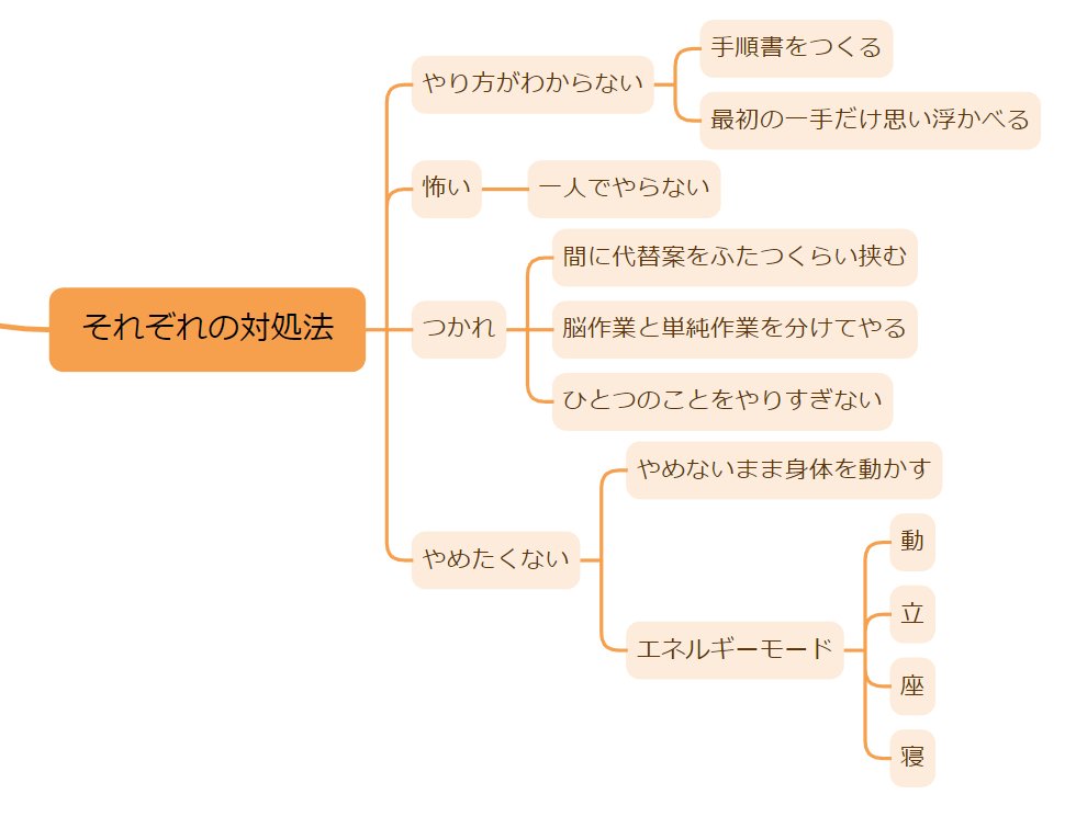 メンタル崩壊中➡➡➡プロフ必読です 七転び八起きない【MAYU/UtataP】【Original】 - YouTube